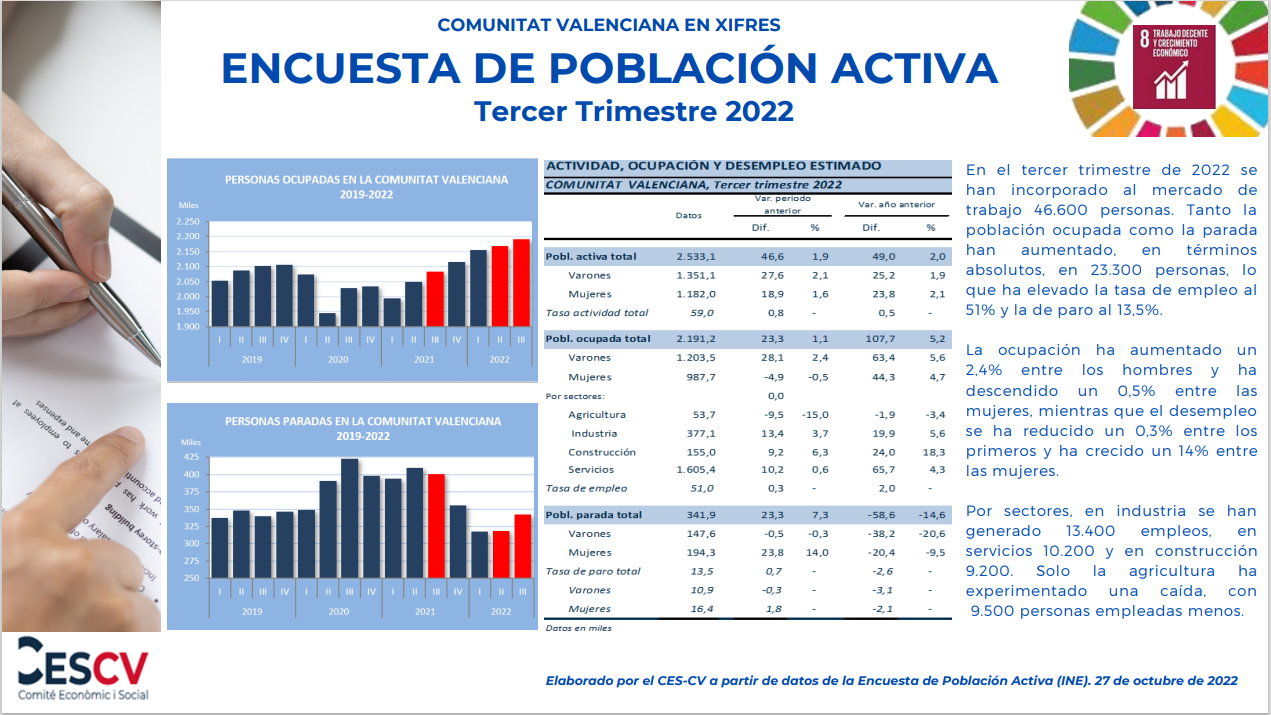 ENCUESTA DE POBLACIÓN ACTIVA Tercer Trimestre 2022 Comité económico y